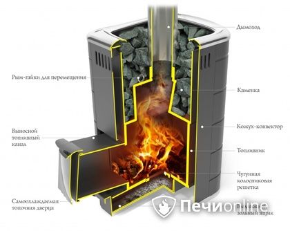 Дровяная печь-каменка TMF Каронада Мини Heavy Metal Витра антрацит в Урае